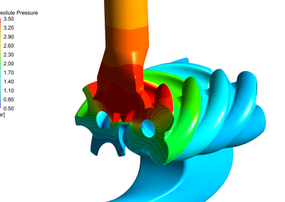 Reliable CFD analysis of a twin screw compressors showing pressure distribution