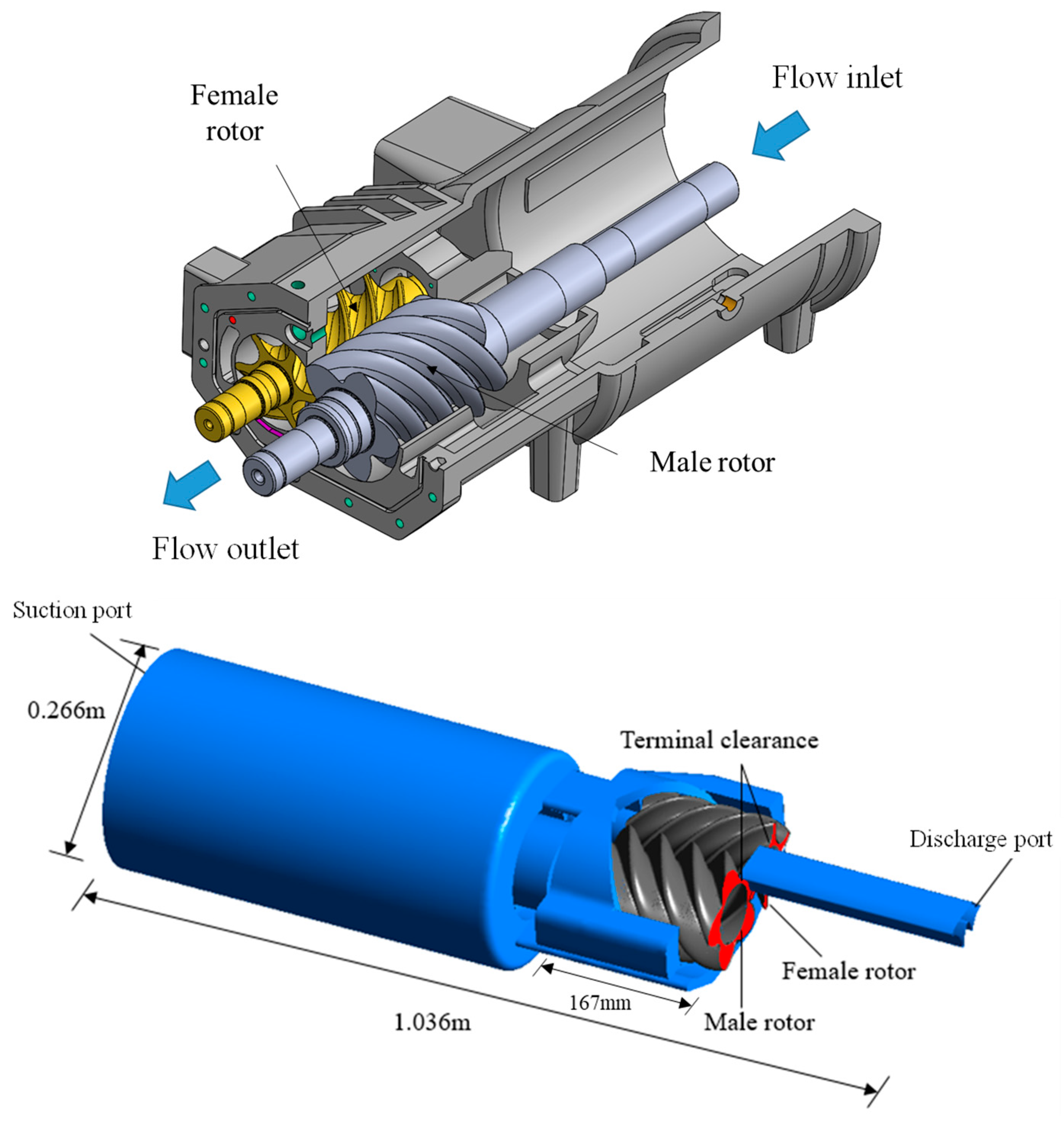 The geometry of the screw compressor and the fluid domain