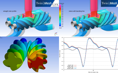 CFD simulation of positive displacement machines considering the bending line due to pressure forces